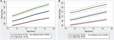 Blood Pressure Trajectories From Childhood to Youth and Arterial Stiffness in Adulthood: A 30-Year Longitudinal Follow-Up Study